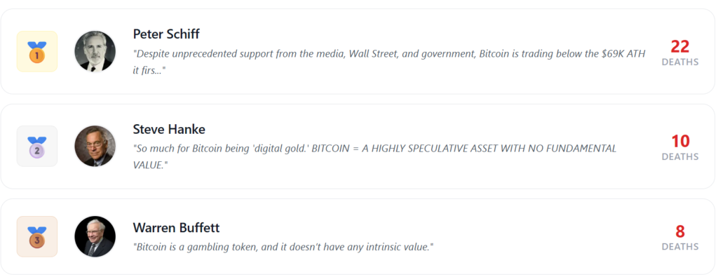 2026 Q1 Pullback Sees Return Of "Bitcoin Is Dead" Headlines 4 image 8