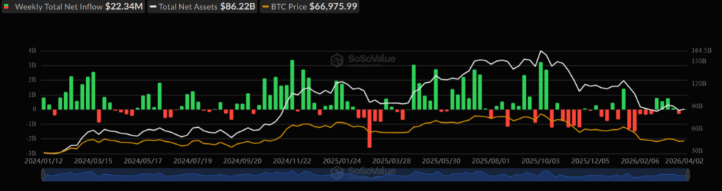 Bitcoin Trading as a Risk Asset as ETF Outflows and Macro Data Take Control 2 image 82