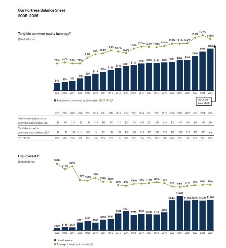 JPMorgan Says Stablecoins, Tokenization Are Becoming Serious Rivals in Payments 2 image 86