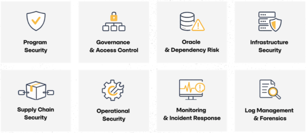 Solana Foundation Launches STRIDE Security Program to Set New Ecosystem Standards Solana Foundation Launches STRIDE Security Program to Set New Ecosystem Standards: The initiative includes active threat monitoring, formal verification, and a dedicated incident response network for protocols managing billions in TVL.