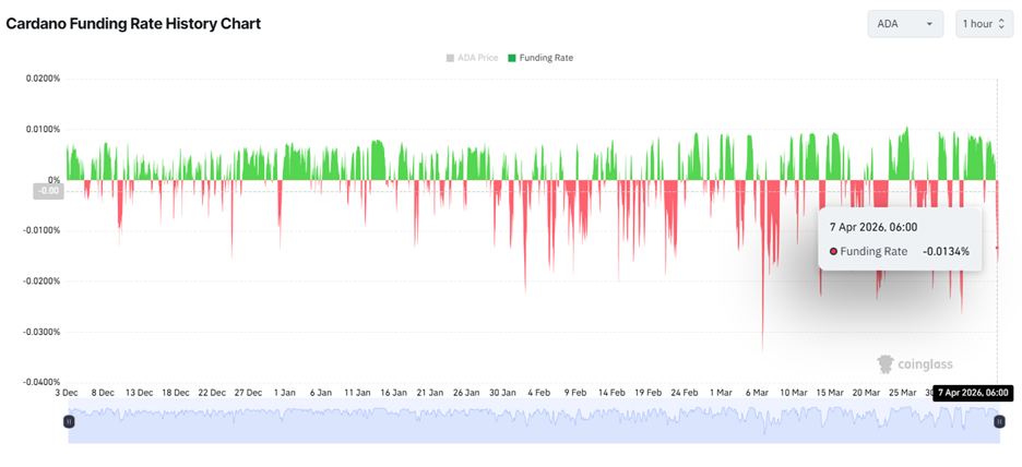 Cardano Price Forecast: What to Expect Ahead of Van Rossem Hard Fork 2 image 88