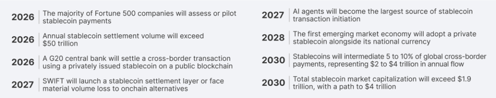 From $5 Billion to $312 Billion: How Stablecoins Outpaced Visa and Mastercard 3 image 90