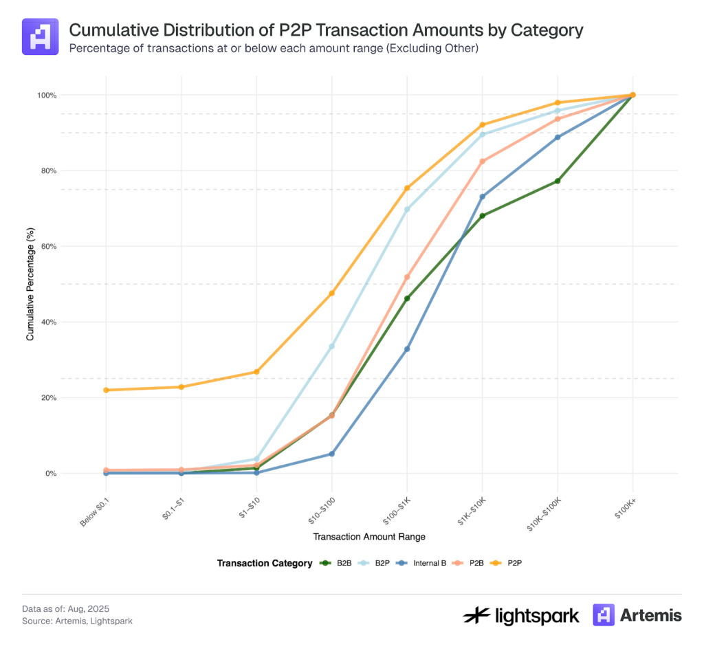 From $5 Billion to $312 Billion: How Stablecoins Outpaced Visa and Mastercard 2 image 91
