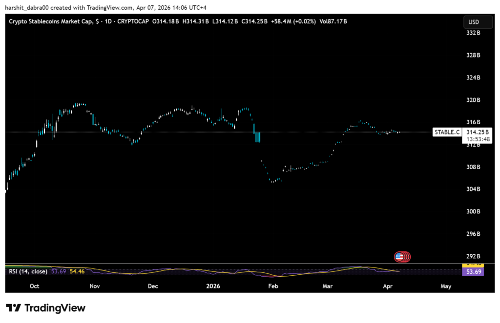 From $5 Billion to $312 Billion: How Stablecoins Outpaced Visa and Mastercard 4 image 93