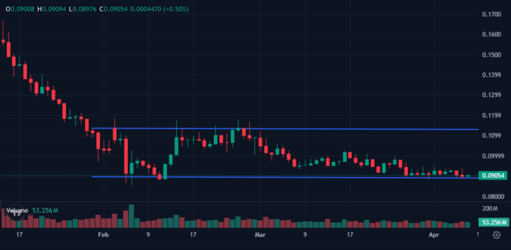 Polygon Giugliano Upgrade Targets Faster Finality with Early Block Announcements Polygon Giugliano Upgrade Targets Faster Finality with Early Block Announcements: The hardfork, activating April 8 at block 85,268,500, also embeds fee parameters in headers and adds RPC support for fee data.
