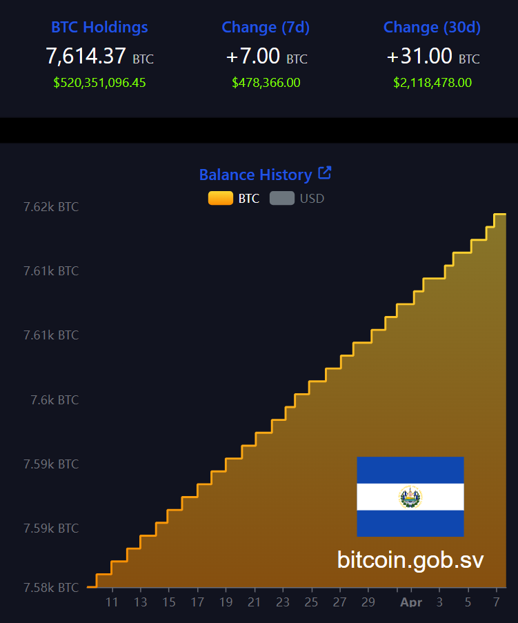 India, Nigeria, and the U.S. Lead Global Crypto Adoption and Innovation, Arkham Reveals India, Nigeria, and the U.S. Lead Global Crypto Adoption and Innovation, Arkham Reveals: The analysis ranks countries across four pillars, adoption, innovation, regulation, and institutional activity, as the regulatory gray area.