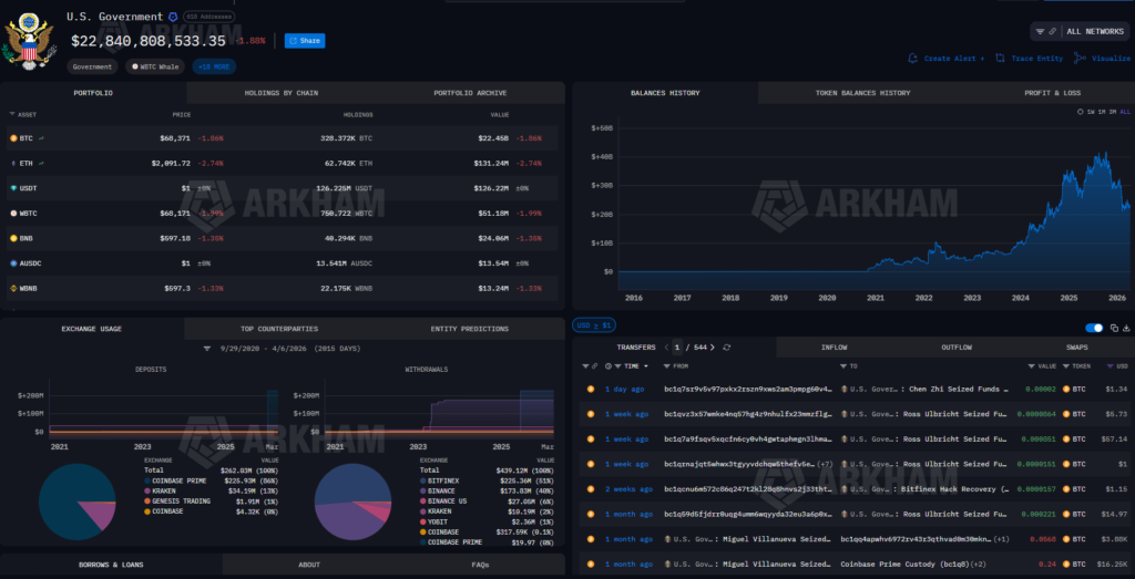 India, Nigeria, and the U.S. Lead Global Crypto Adoption and Innovation, Arkham Reveals India, Nigeria, and the U.S. Lead Global Crypto Adoption and Innovation, Arkham Reveals: The analysis ranks countries across four pillars, adoption, innovation, regulation, and institutional activity, as the regulatory gray area.