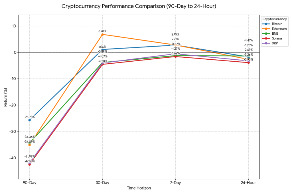 Crypto Market Divergence Deepens As Capital Concentrates at the Top 2 image 99