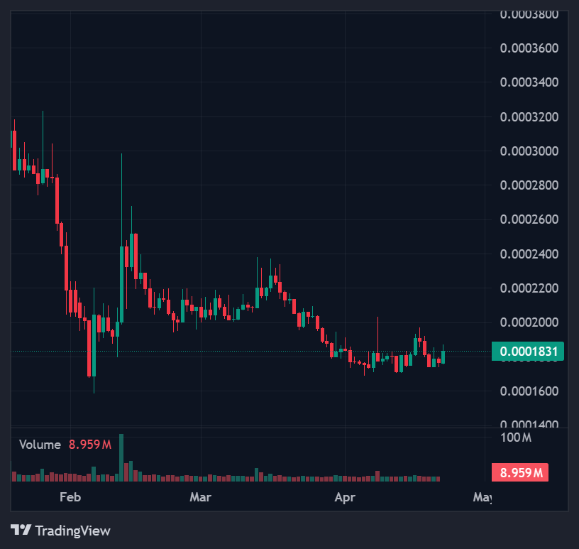 Top Cat-Themed Tokens You Can't Miss 4 screenshot 11