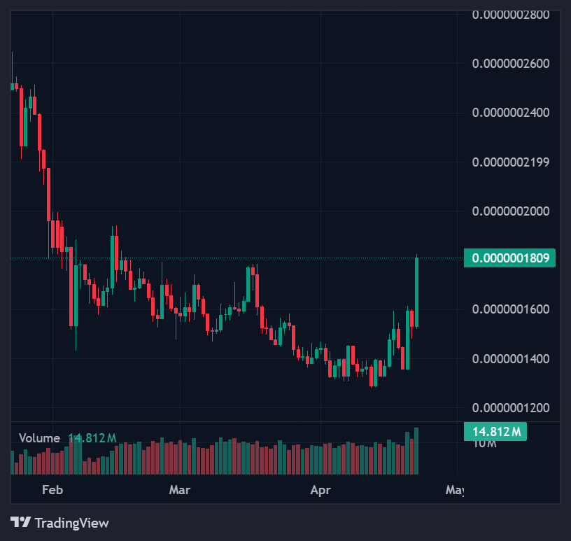 Top Cat-Themed Tokens You Can't Miss 2 screenshot 12