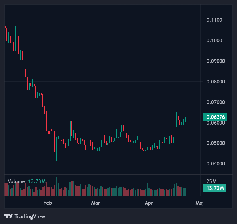 Top Cat-Themed Tokens You Can't Miss 3 screenshot 13