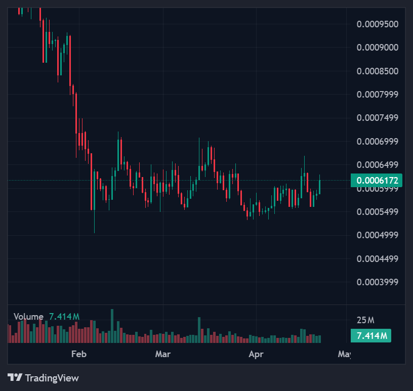 Top Cat-Themed Tokens You Can't Miss 6 screenshot 14