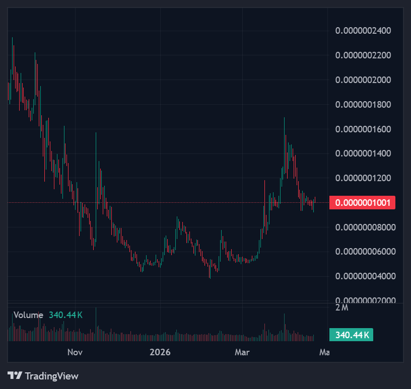 Top Cat-Themed Tokens You Can't Miss 5 screenshot 15