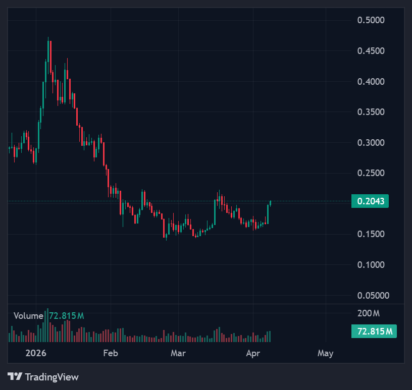 Top 5 AI Meme Coins Driving Market Attention 2 screenshot 5