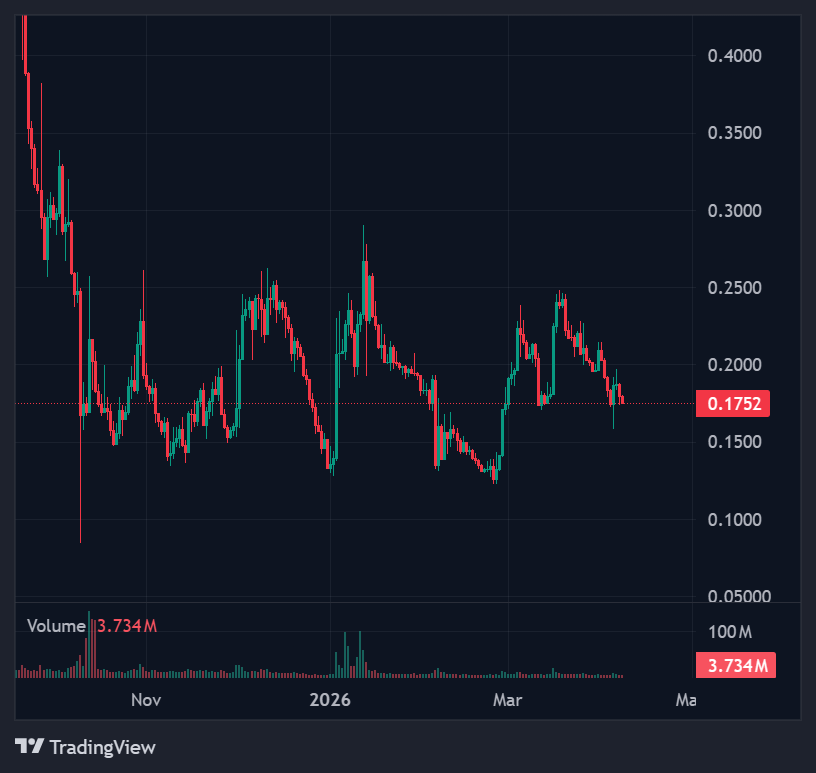 Top 5 AI Meme Coins Driving Market Attention 3 screenshot 6