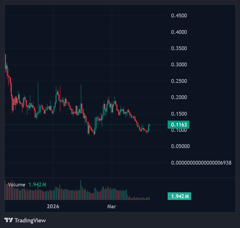 Top 5 AI Meme Coins Driving Market Attention 4 screenshot 7