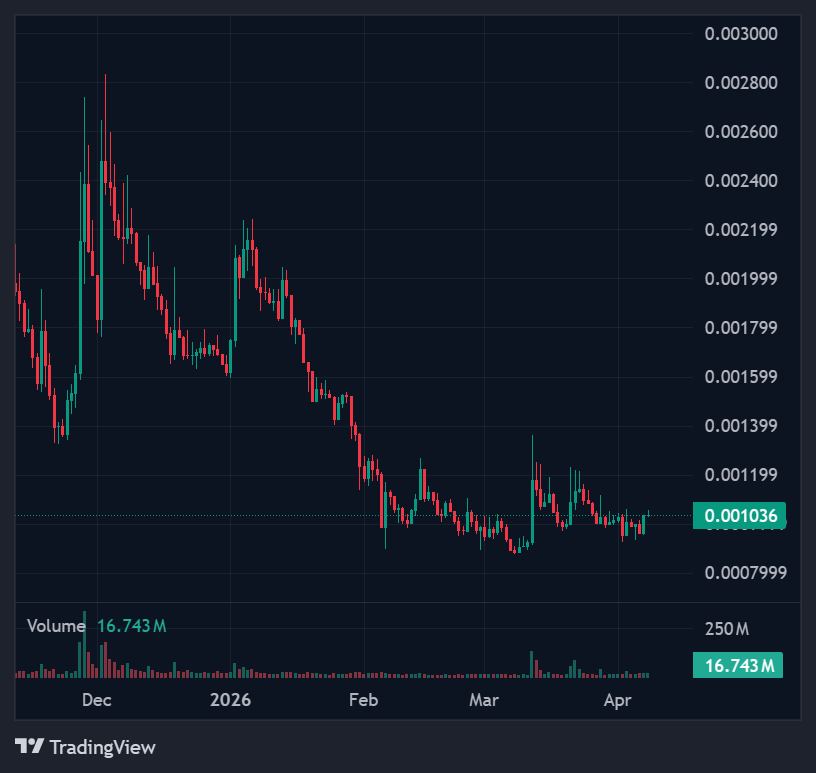 Top 5 AI Meme Coins Driving Market Attention 5 screenshot 8