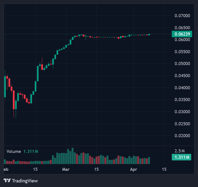 Top 5 AI Meme Coins Driving Market Attention 6 screenshot 9